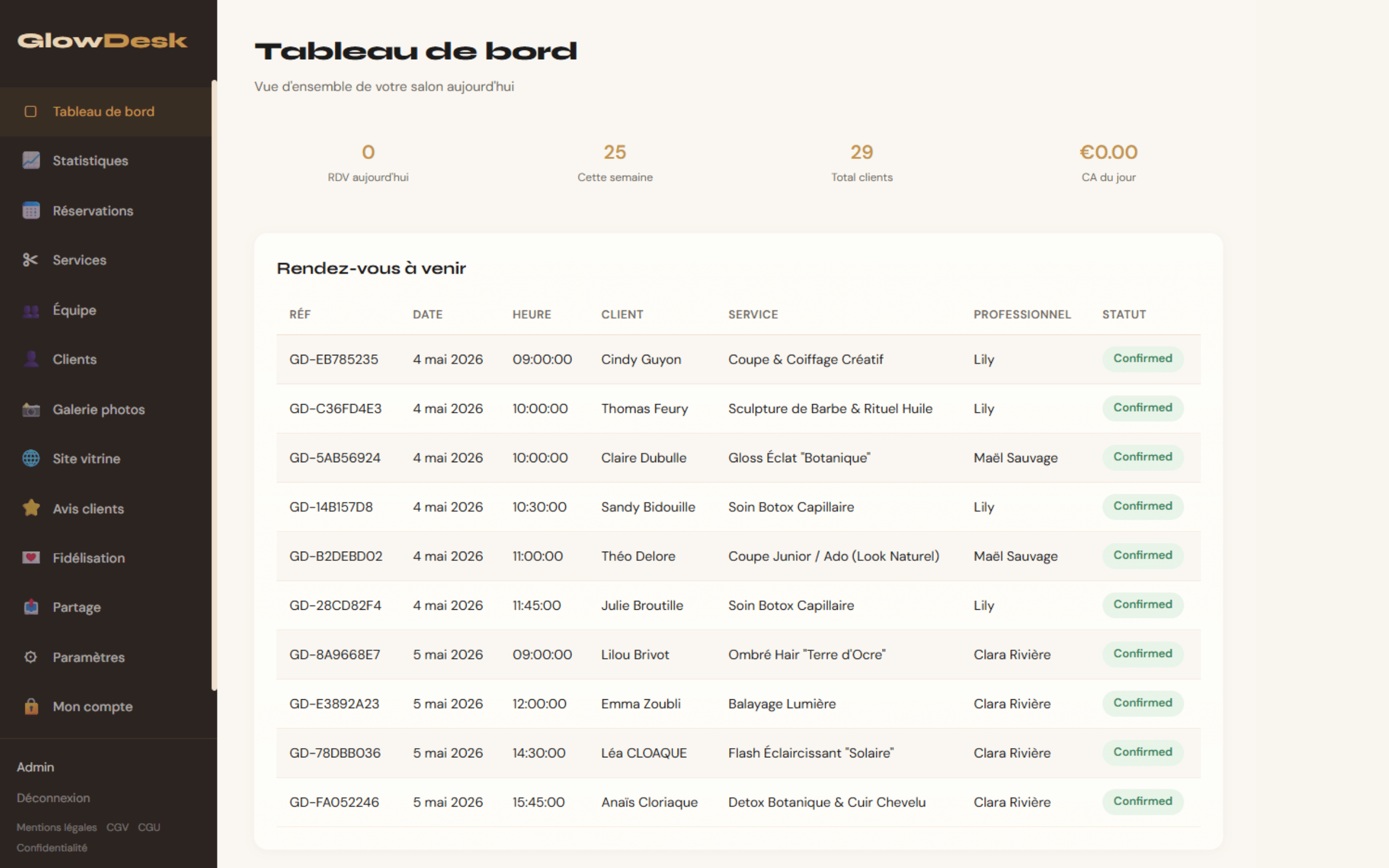Dashboard admin GlowDesk- Tableau de bord