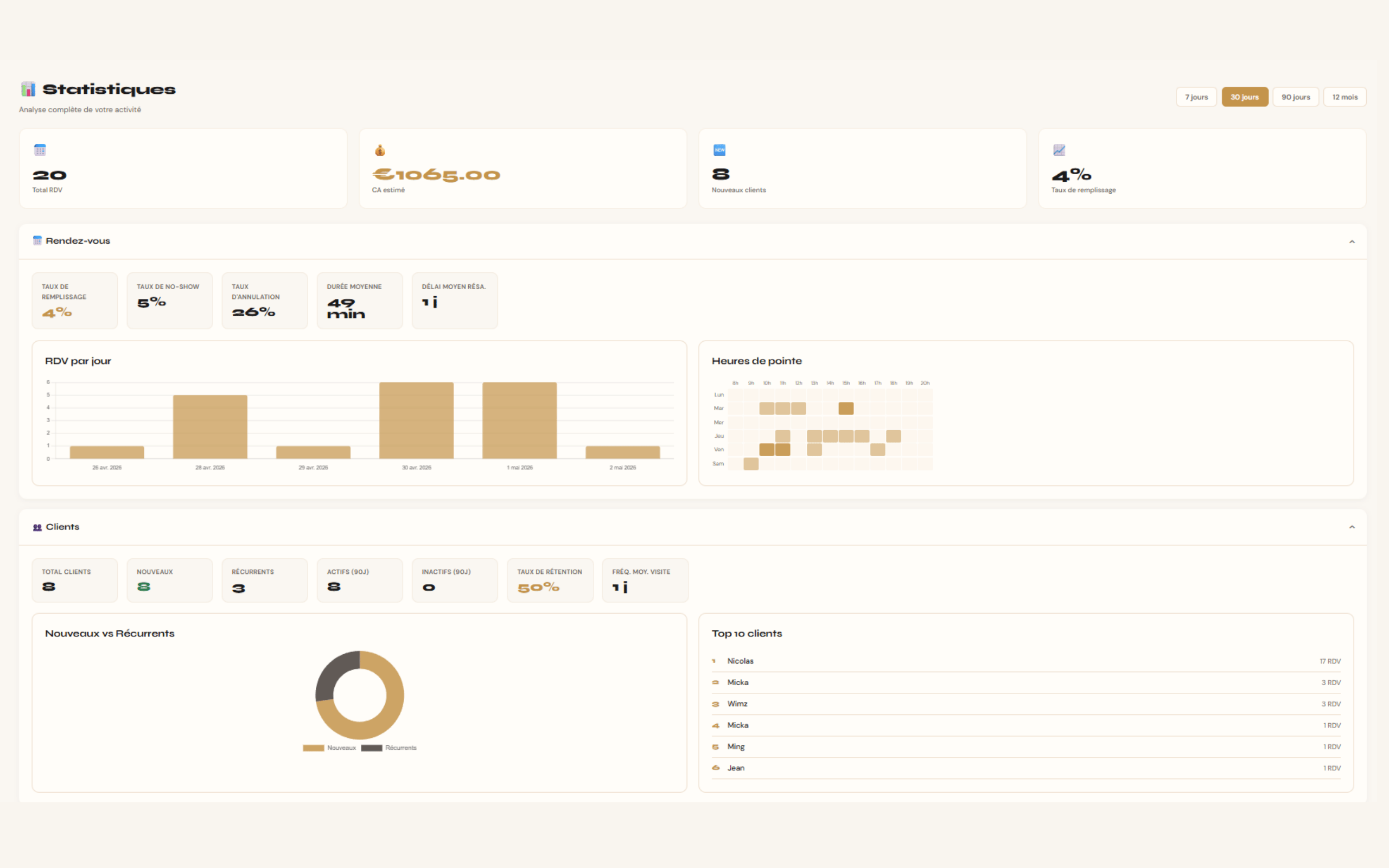 Dashboard admin GlowDesk - Statistiques